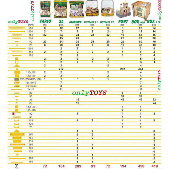 Set constructie VARIO -72 piese 7 in 1 Walachia